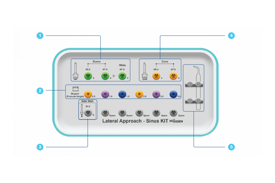 LAS Kit - Lateral Sinus Approch
