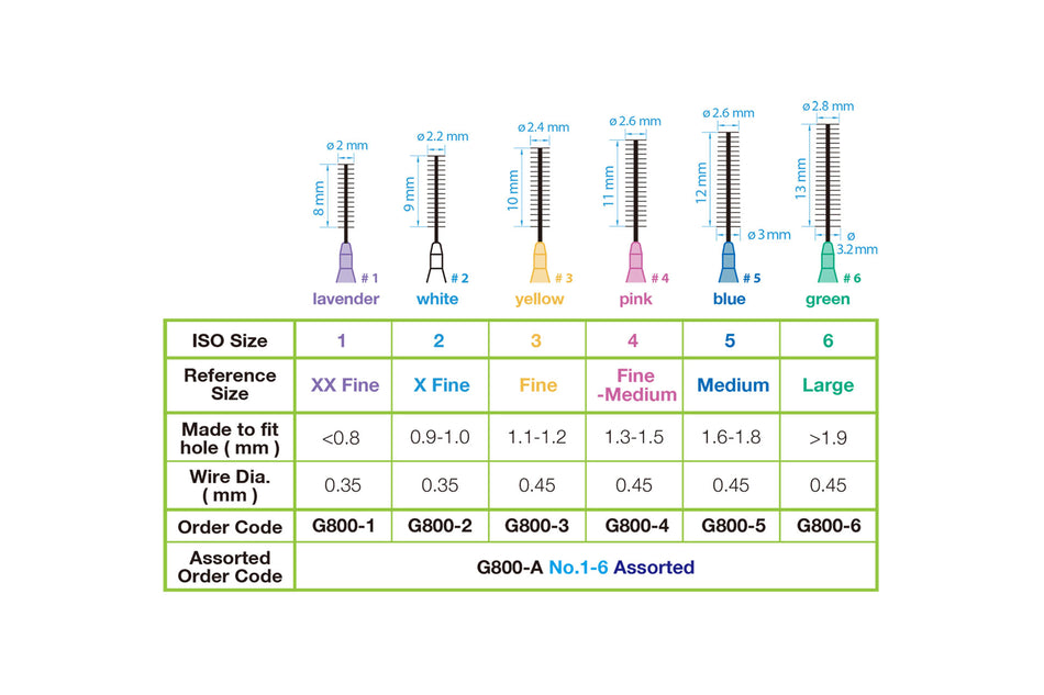 Greenline Interdental brushes, pack of 10x6 pcs