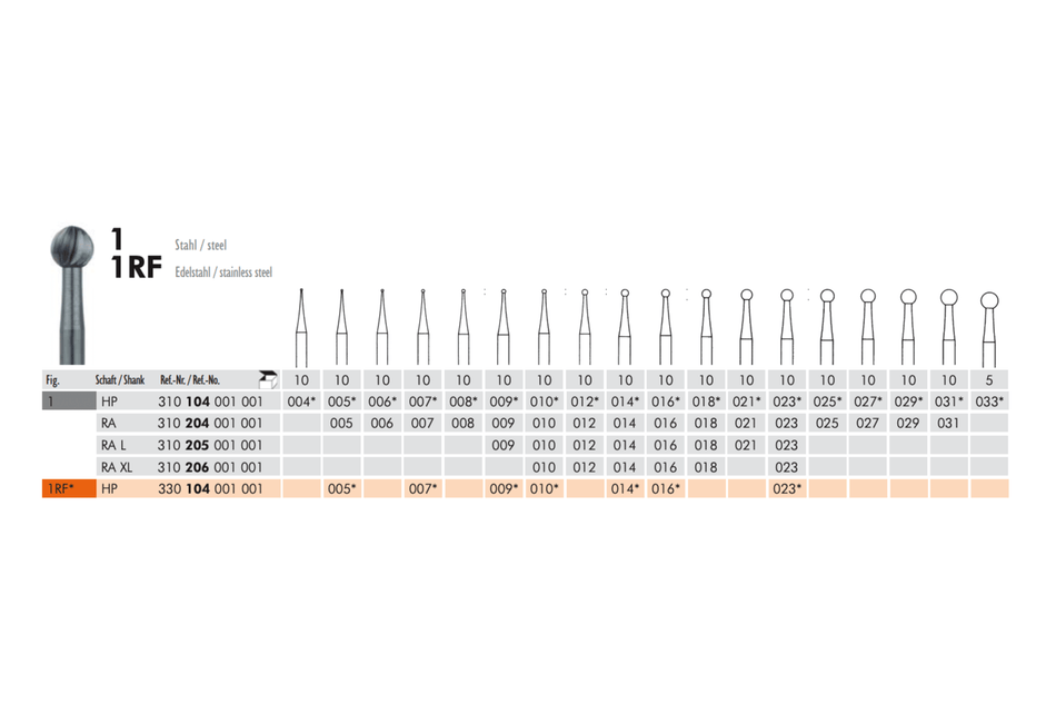 Round steel bur for handpiece, pack of 10 pcs.