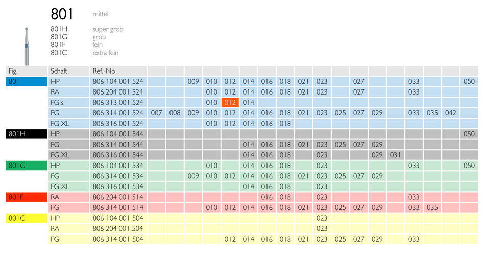 Round diamond drill, pack of 5 pcs. (FG/CA/HP)