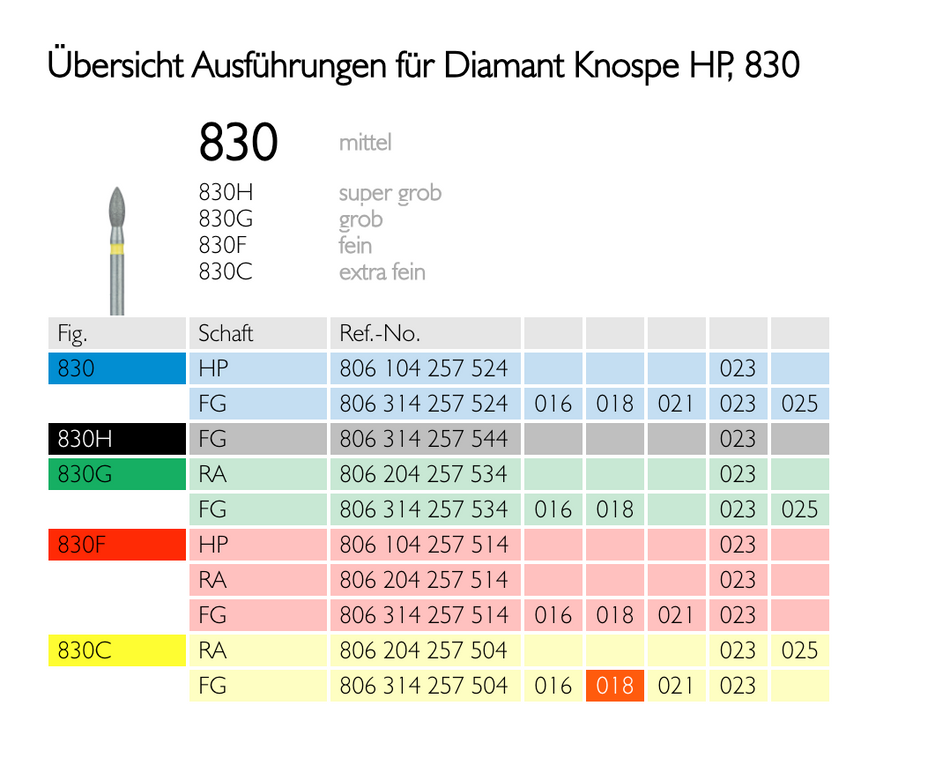 Pointed football diamond drill, pack of 5 pcs. (FG/CA/HP)