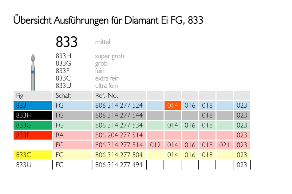 Football diamond drill, pack of 5 pcs. (FG/CA)