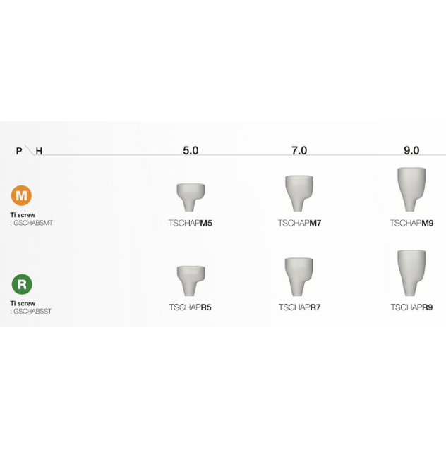 Custom healing abutment