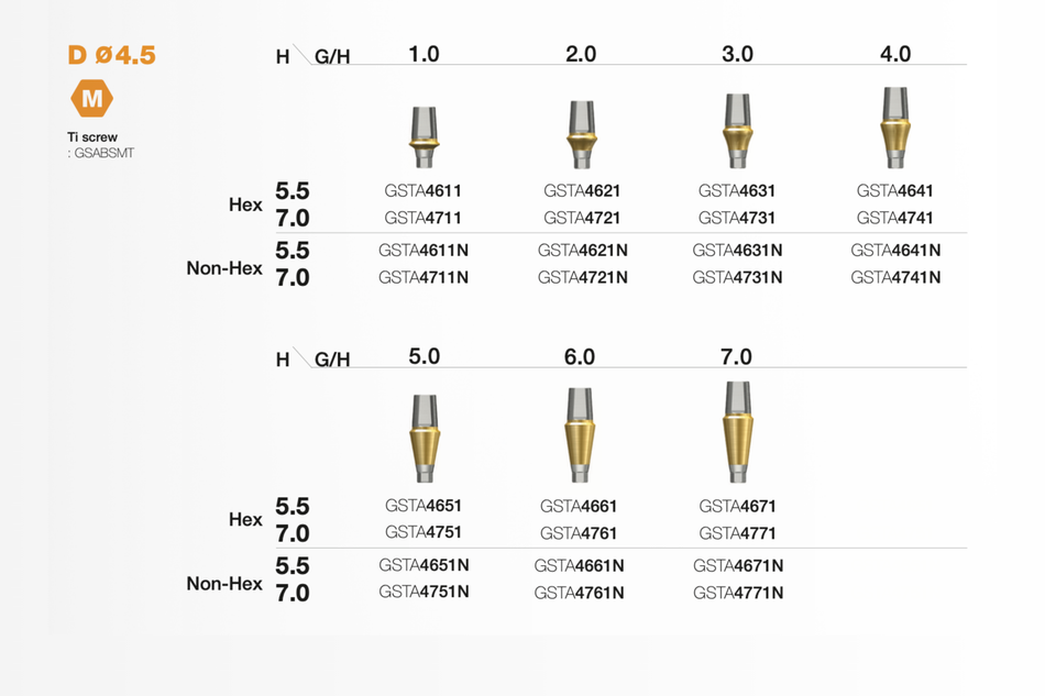 Transfer abutment 4,5 mm Mini